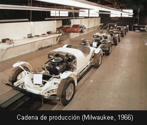 Cadena de producción (Milwaukee, 1966)